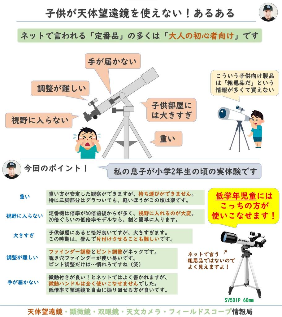 SVBONY SV501P Astronomical Telescope Set for 60mm Allows Viewing Extendable Easy Includes Japanese Instruction and Zenith Beginners Aperture,