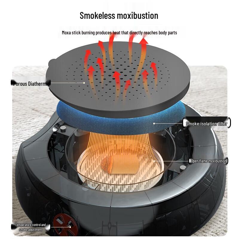 Portable Moxibustion Heating Cushion