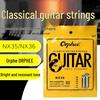 Accesorii pentru chitără – Coarde pentru chitară