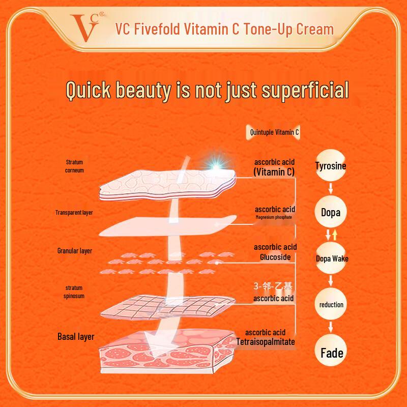 VCVC Five-fold Vitamin C Skin Tone-Up Cream Trial Pack