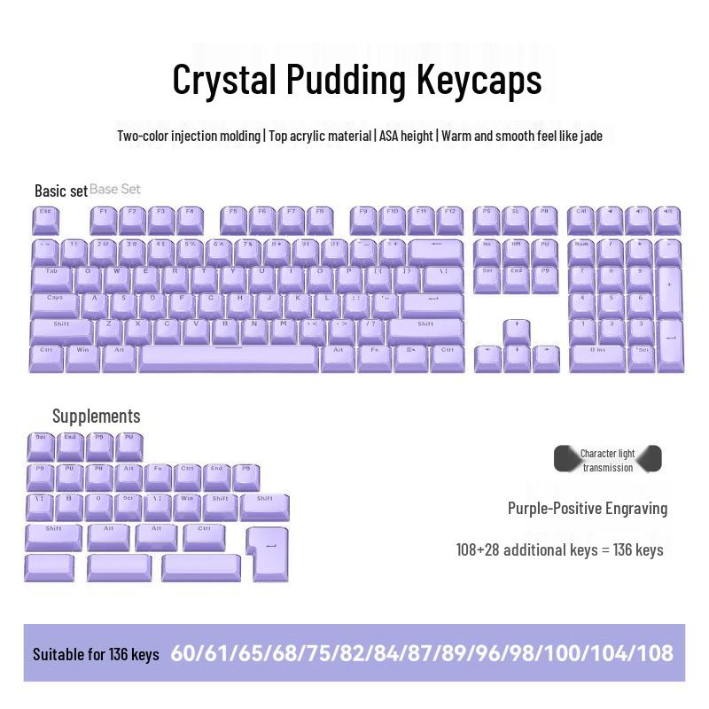 

Crystal Jelly Magic Wave PBT Double Shot Keycaps, Side Engraved, Flowing Texture, OE M Height, 136-Piece Full Set