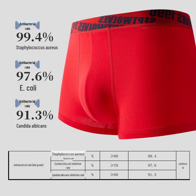 SEPTWOLVES Men's Pure Cotton Antibacterial Boxer Briefs Gift Set