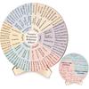 Trauma Response Behavior Wheel Therapy Office Desk Decor Double-Side Mental Health Emotion Chart with Stand Trauma Therapy Gift for Therapist