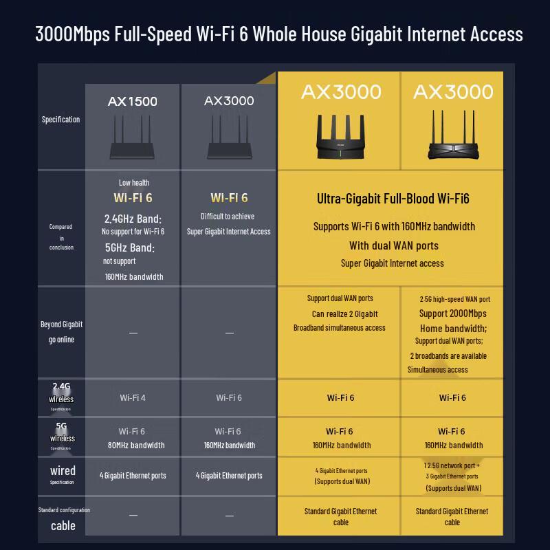 TP-LINK AX3000M WiFi 6 Dual-Band Mesh Wireless Router (CN version)