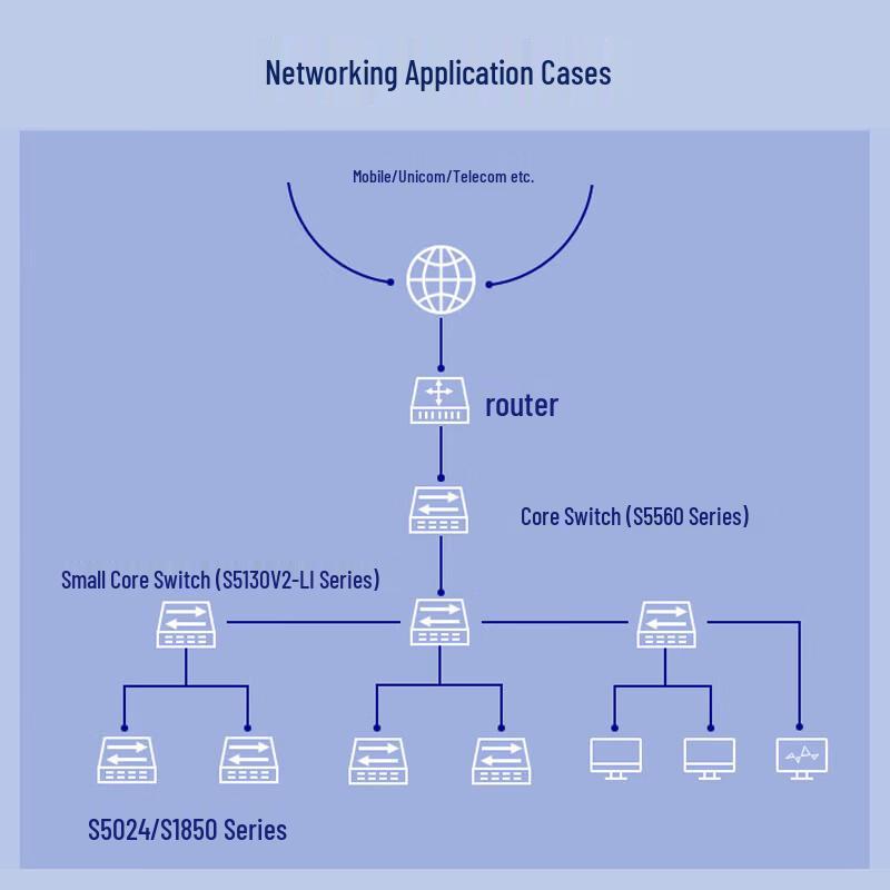 H3C S5130V2-28P-LI Gigabit Managed Switch
