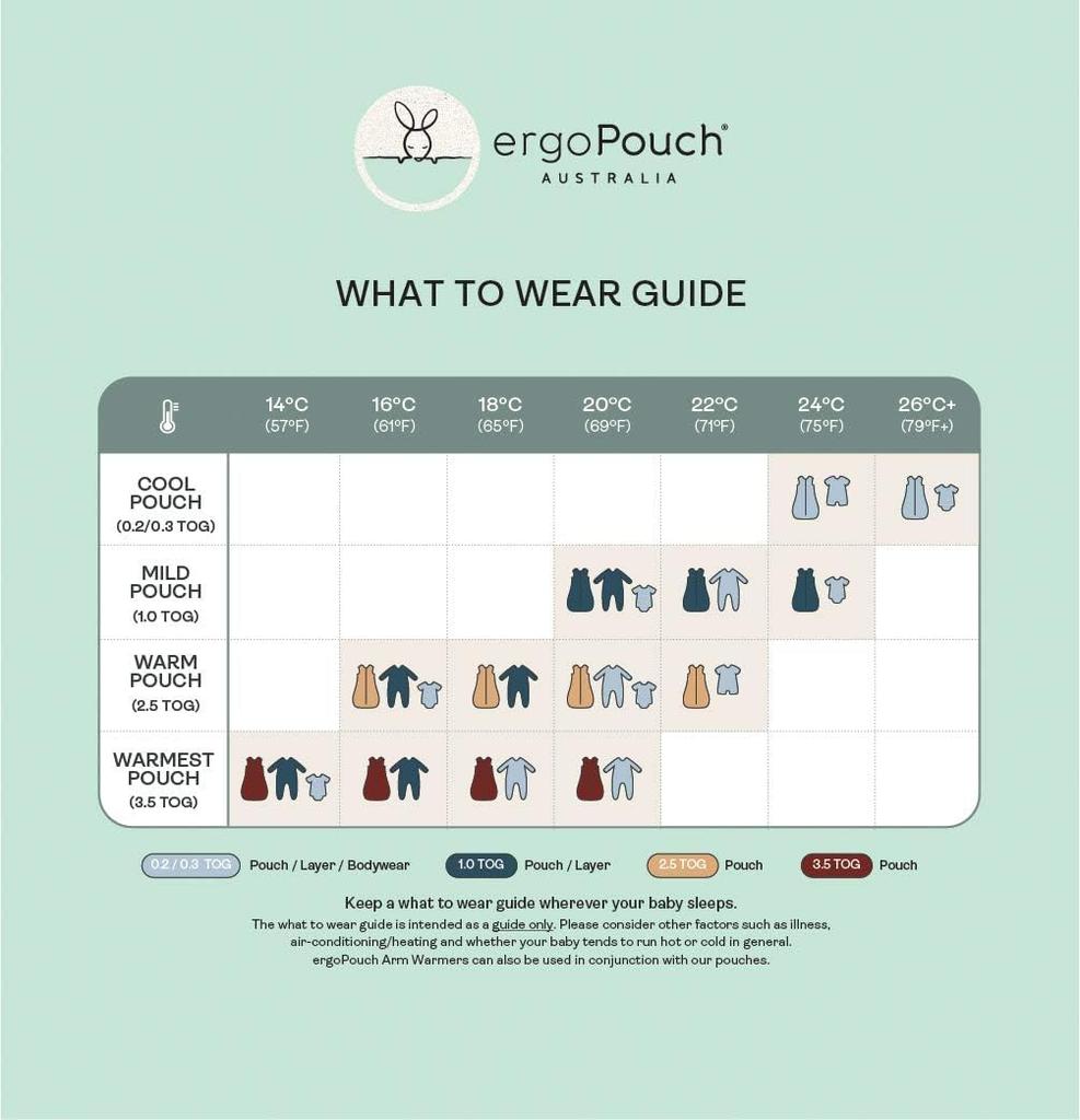 Ergo Pouch Layer Short Sleeve Short Sleeve Romper [ergoPouch] [Genuine Product] 0.2TOG