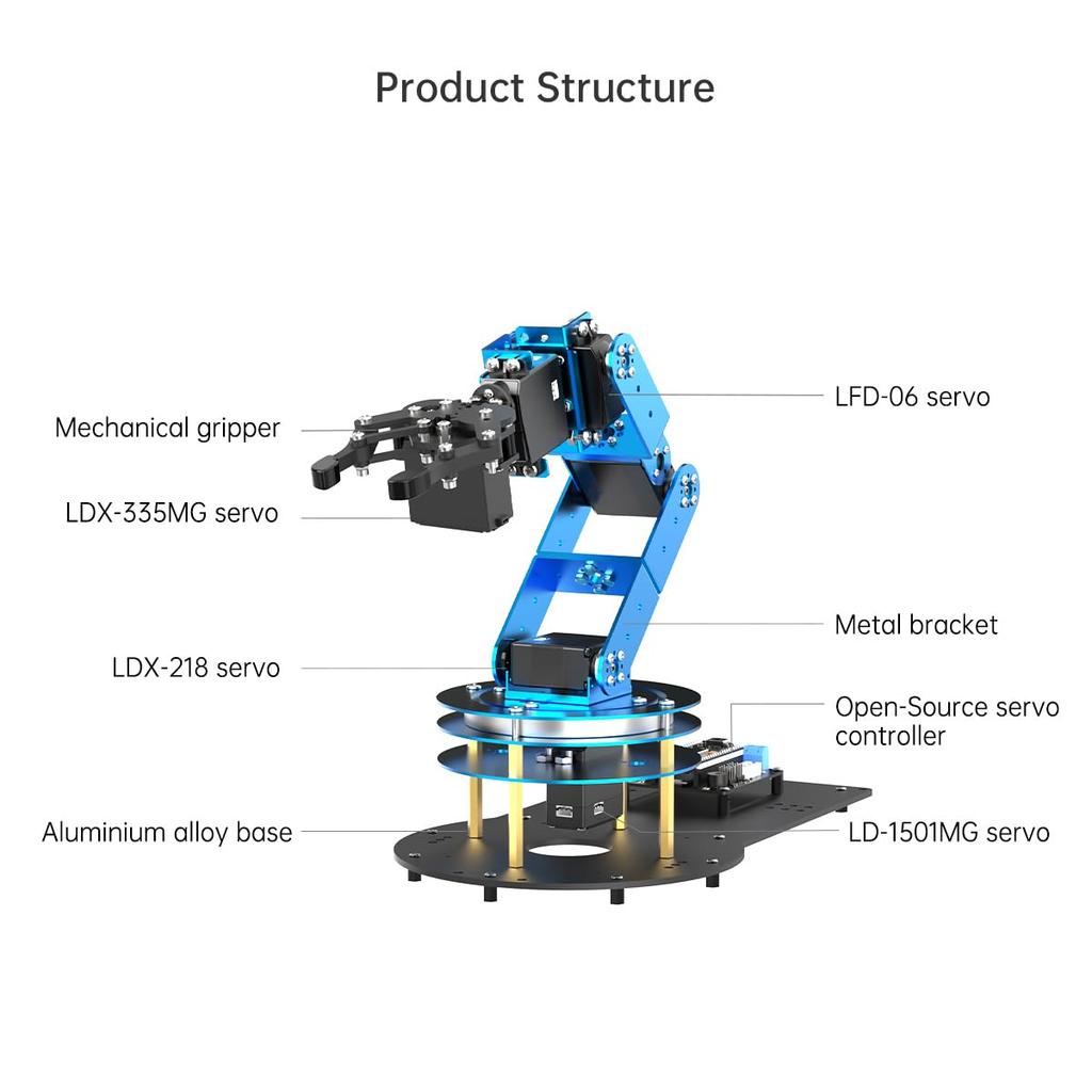 Hiwonder Robot Arm Kit: 6-degree-of-freedom programmable robot arm with 6 servos, handle, and mechanical claw. PC software and app control compatible.