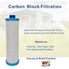 Activated Carbon Block Filters With Double O-Ring Seal Compatible With KW1 Replacement Water Filter For Built-In RV Water Filtration Systems, 1-Pack