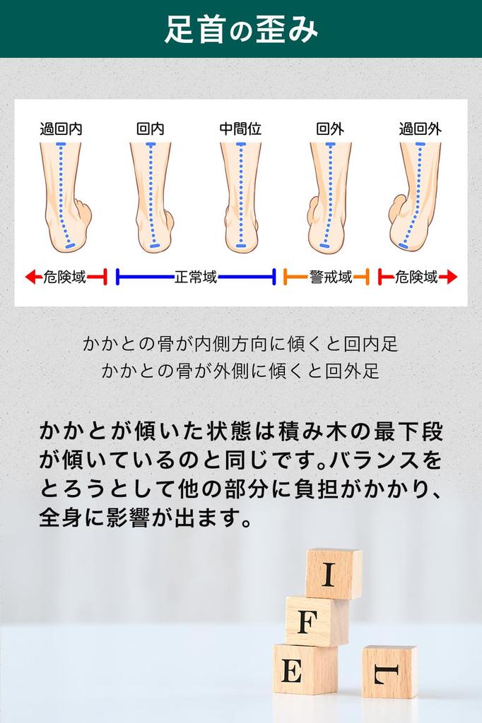 apprecia Heel Ankle Shock Heel Posture Standing Strength 3 Sizes 1 Pair and Expert-Supervised Support, Support, Absorption, Anti-Slip, Care,