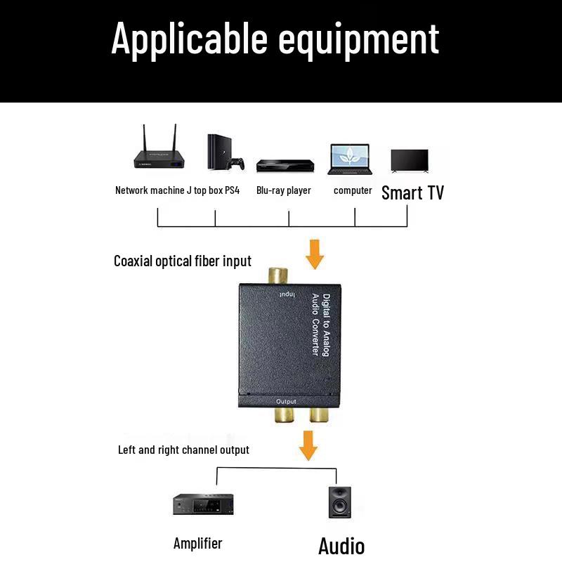 Digital Optical/Coaxial To Analog Audio Converter with Plastic Shell