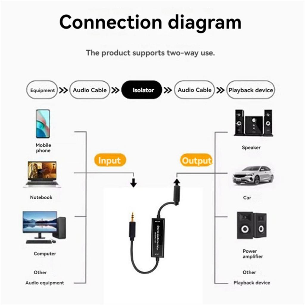 Stereo Audio Isolation 3.5mm Speaker Audio Noise Noise Common Ground Filter Eliminator GROUND LOOP Isolator