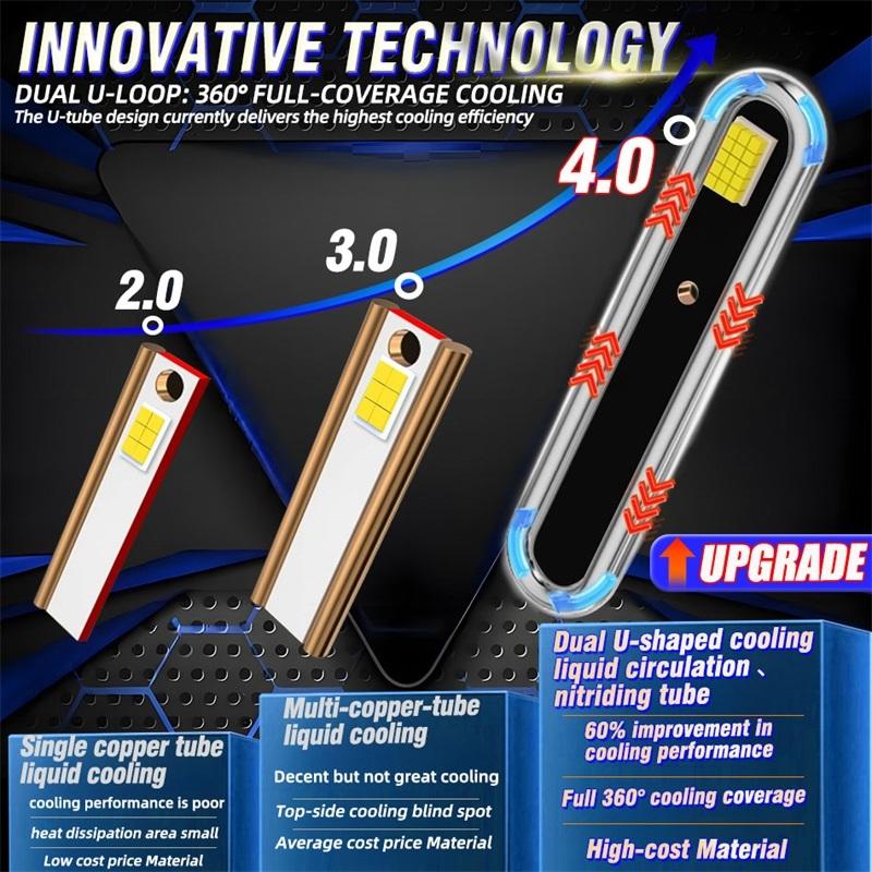 

3500W D1S D3S LED Led Xenon HID Kit D2S D4S D3R Car Headlights Bulbs Canbus Auto Lamps Turbo LED For VW Golf 6 For BMW E92 E70 6500K