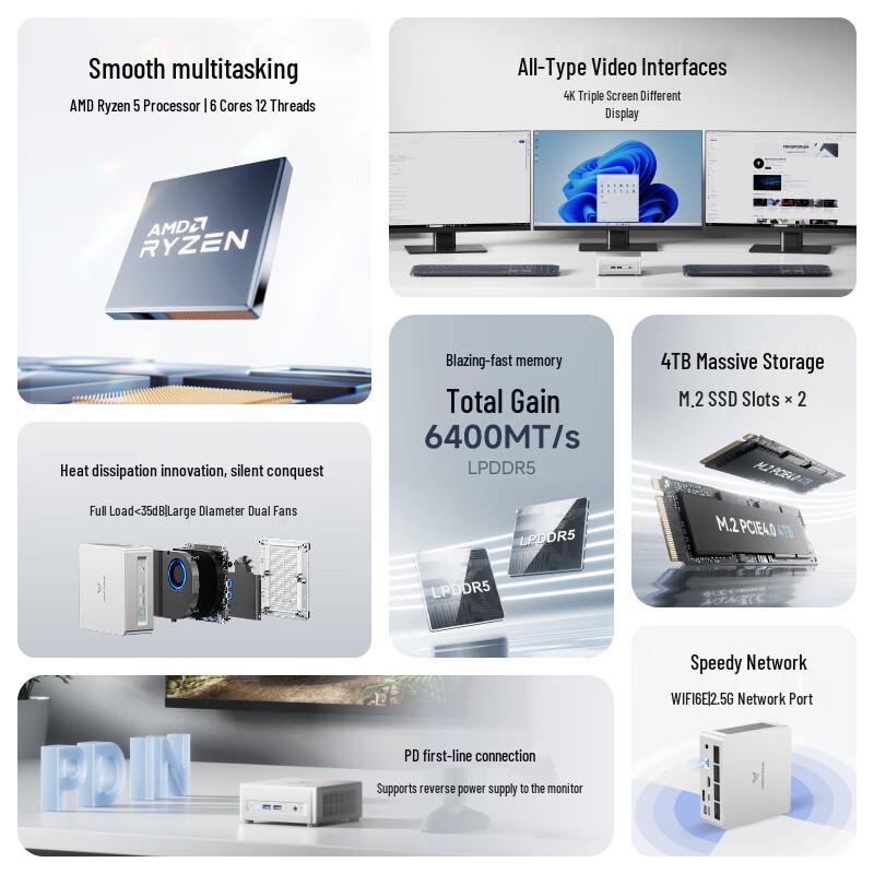 Minisforum UM750L Slim Ryzen R5 Mini PC (CN version) 16GB+0TB