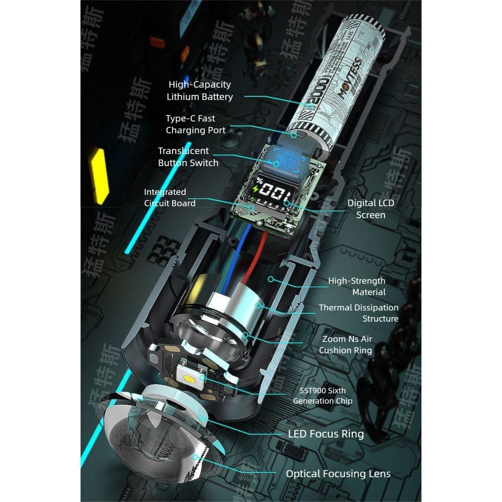 Waterproof Zoomable Torch 3 Modes Lighting Portable Hand Lamp Outdoor Emergency Light Camping