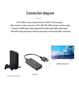 PS2 To HDMI Converter with Audio/Video Interface
