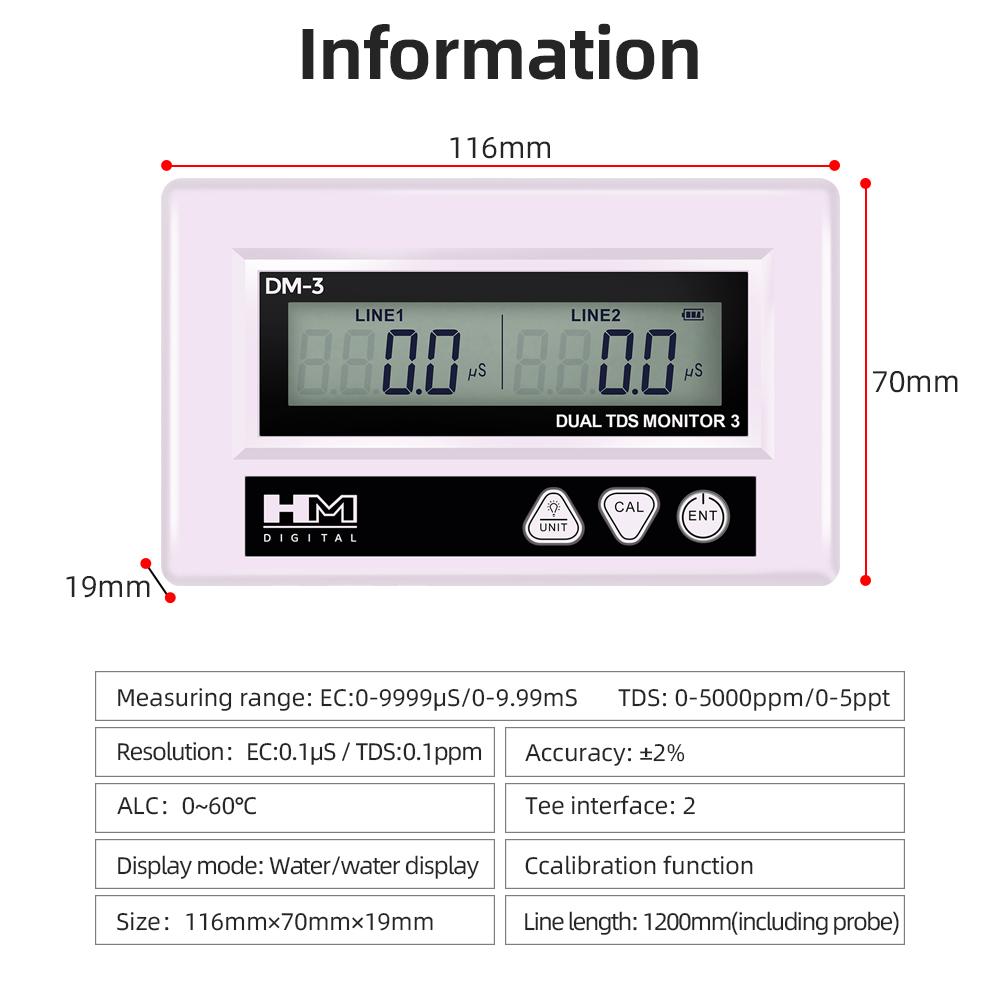 Dual Online Water Quality Tester HM Digital EC&TDS Monitor 0-5000 PPM Detection Commercial In-Line Water Detector for Laboratory