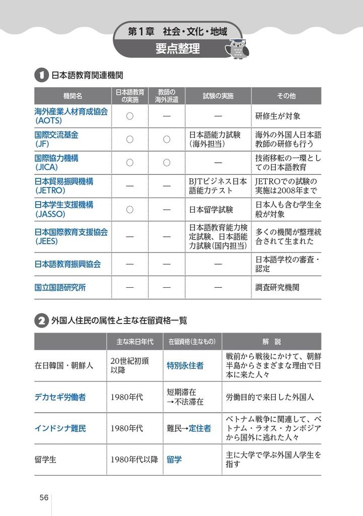 Japanese language teacher exam preparation glossary app [Study compatible]
