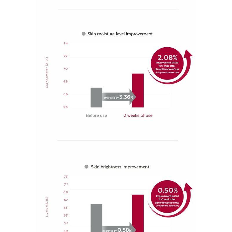 MISSHA Time Revolution The First Essence 5X