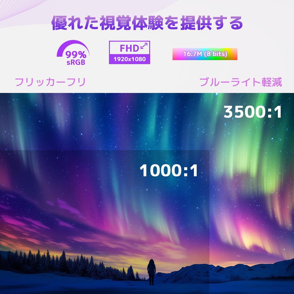 Minifire Monitor Display Full HD 100Hz Blue Light Reduction VESA Compatible Frameless Contrast Adjustable Business PC 3 Year Warranty HDMI Cable