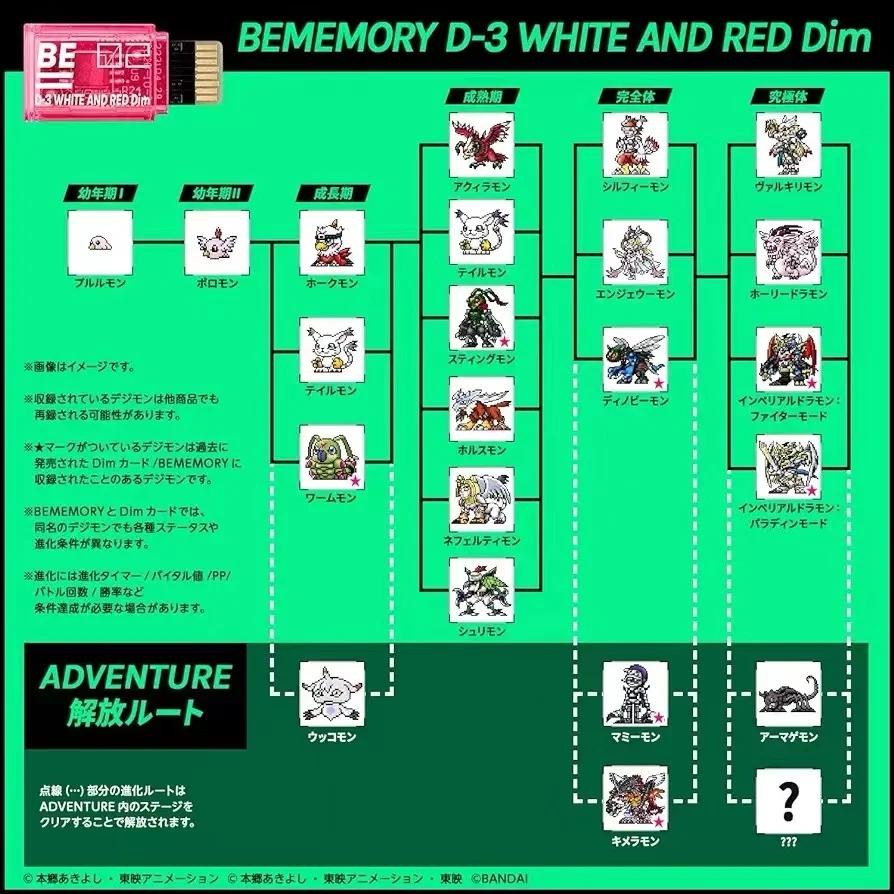 Digimon Adventure BE MEMORY IMPERIALDRAMON RAMPAGE OF THE BEAST 25º Aniv Cartão DIM Película Protetora Figura Stingmon Modelo Cartões