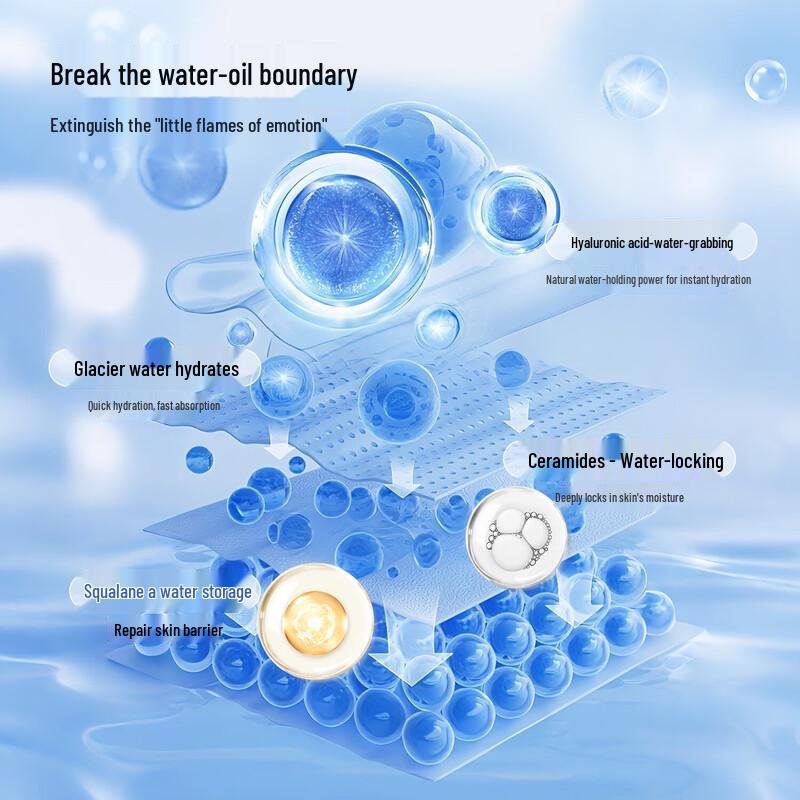 Water Code Hydrating Skincare Gift Set