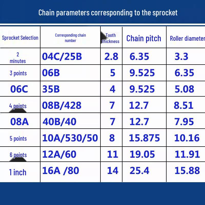 Industrial Chain Sprocket