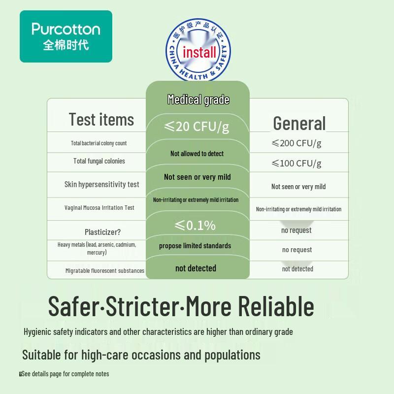 PurCotton 190mm Ultra-Thin All-Cotton Mini Pads