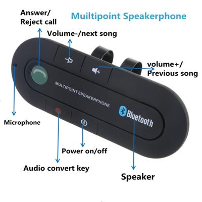 Accesorii pentru electronica auto – Seturi de căști Bluetooth pentru mașini