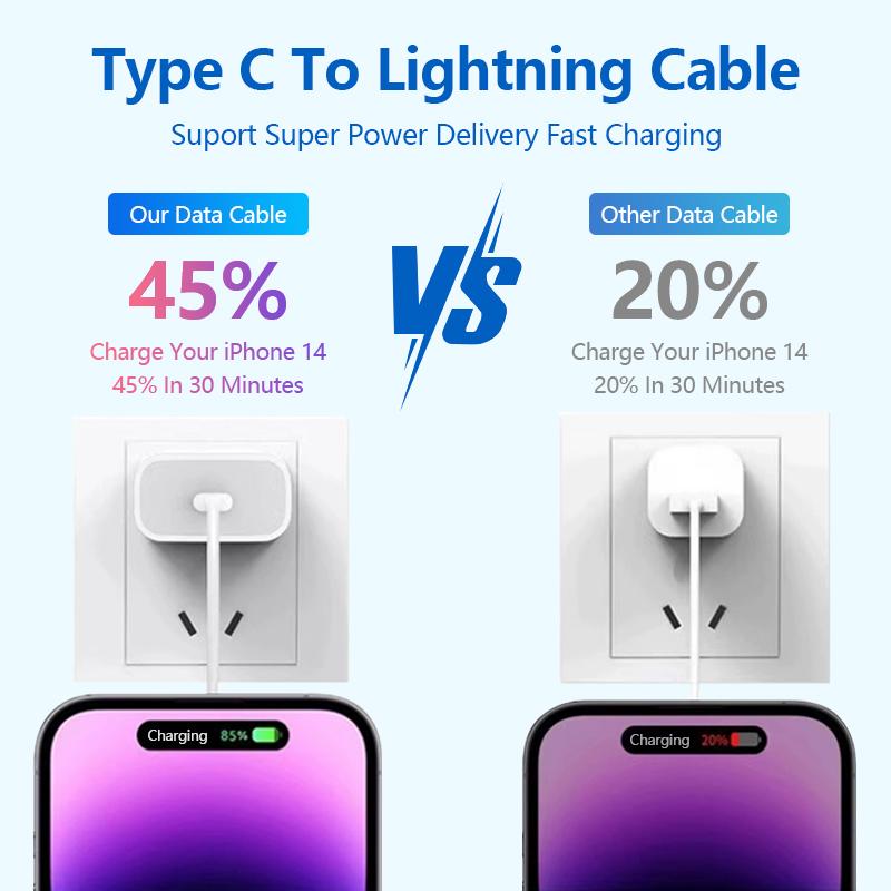 Charging Cable USB C Lightning Cord Fast Charger Wire MFI Certified for 14 Pro Max 13 12 11 XS Max 8 7 SE