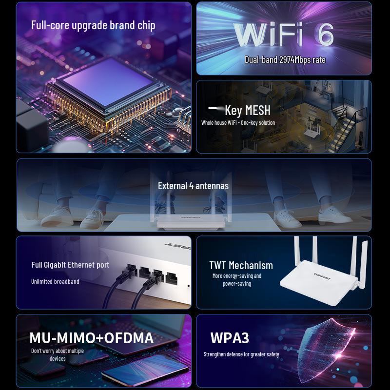 COMFAST CF-WR631AXV2 Dual-Band WiFi 6 Mesh Gigabit Router, 3000M Wireless