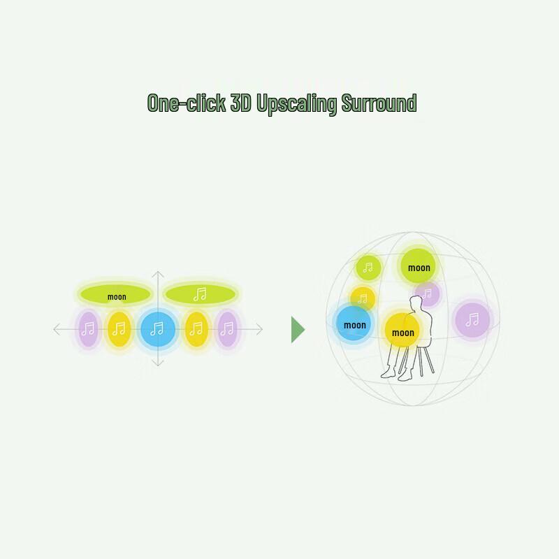 Sony HT-B600 3.1.2ch Dolby Atmos Soundbar with Wireless Subwoofer (CN Version)