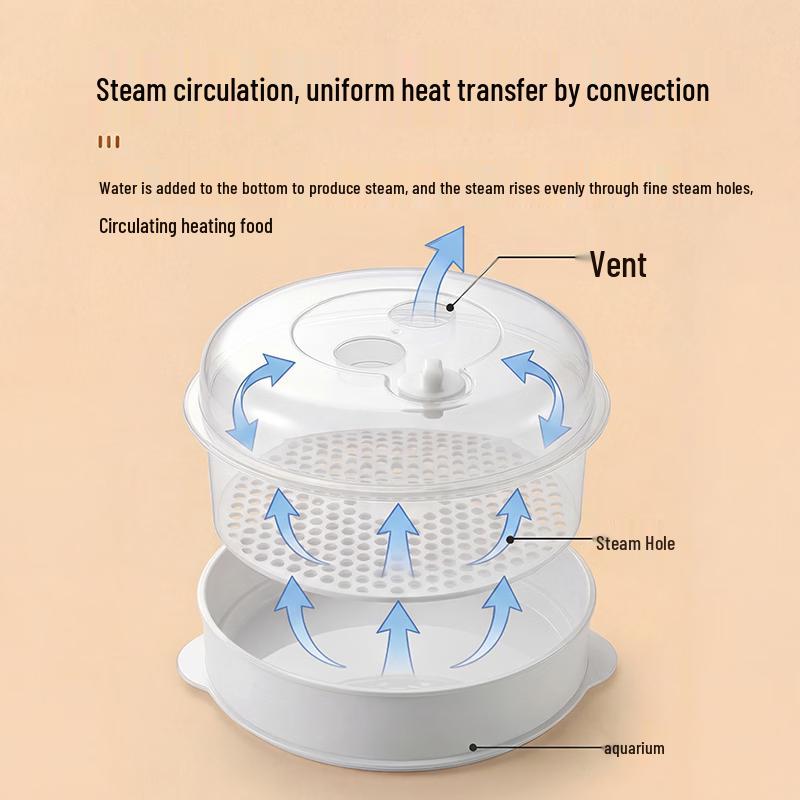 Zhi Zhi Food-Grade Microwave Steamer Basket