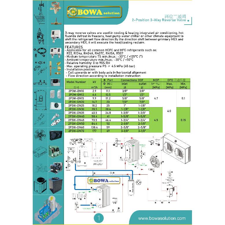 1/2" solenoid reverse valve is used to defrost in air source heat pump or shift primary and secondary condensers in precision AC