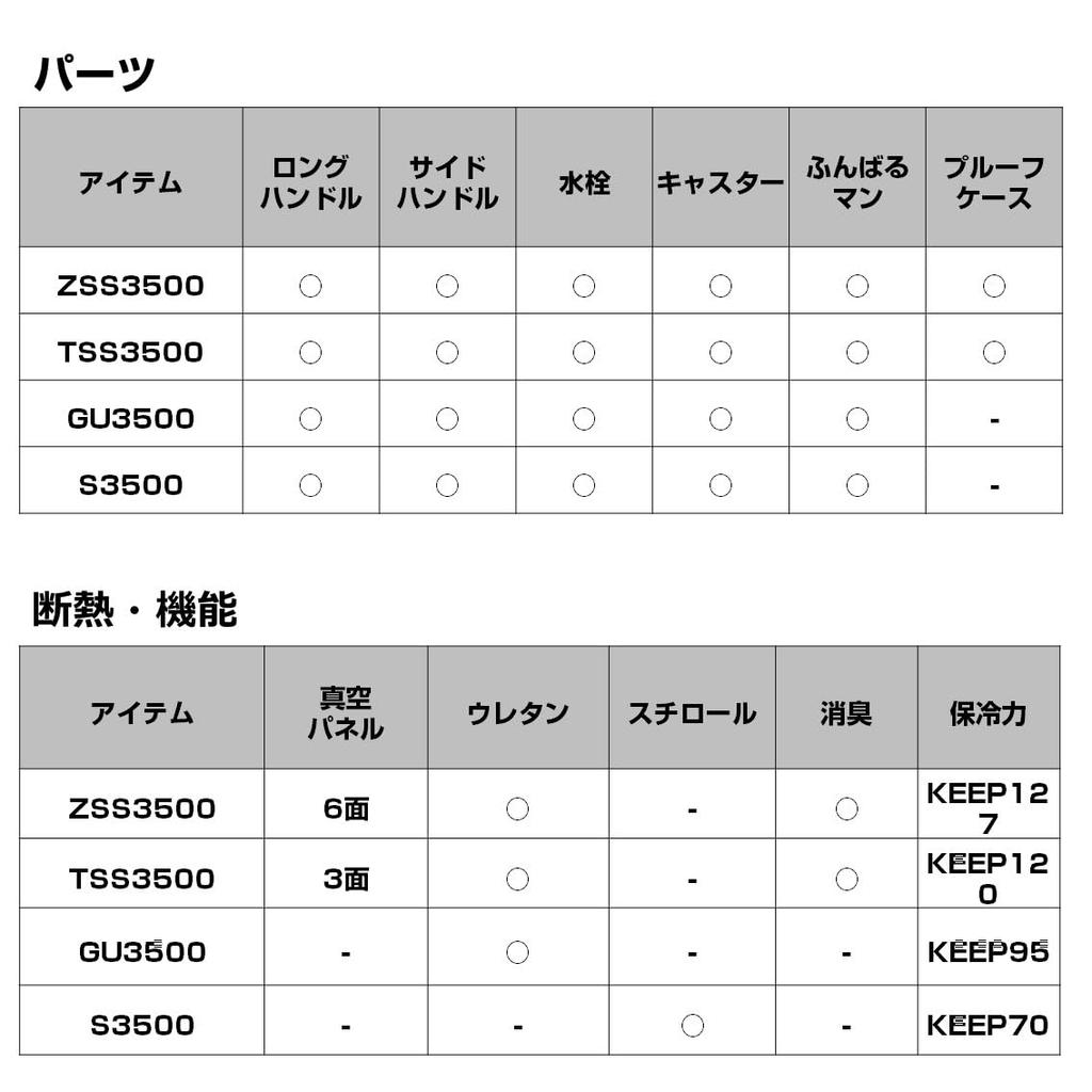 Daiwa Kjøleboksleverandør Trunk HD II TSS 3500 35 Liter Fiske