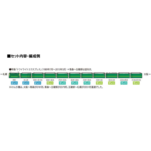 TOMYTEC TOMIX N Gauge EF81 Series 24 Twilight Express Basic Set A (3 Cars) 98359 Model Train Passenger Car