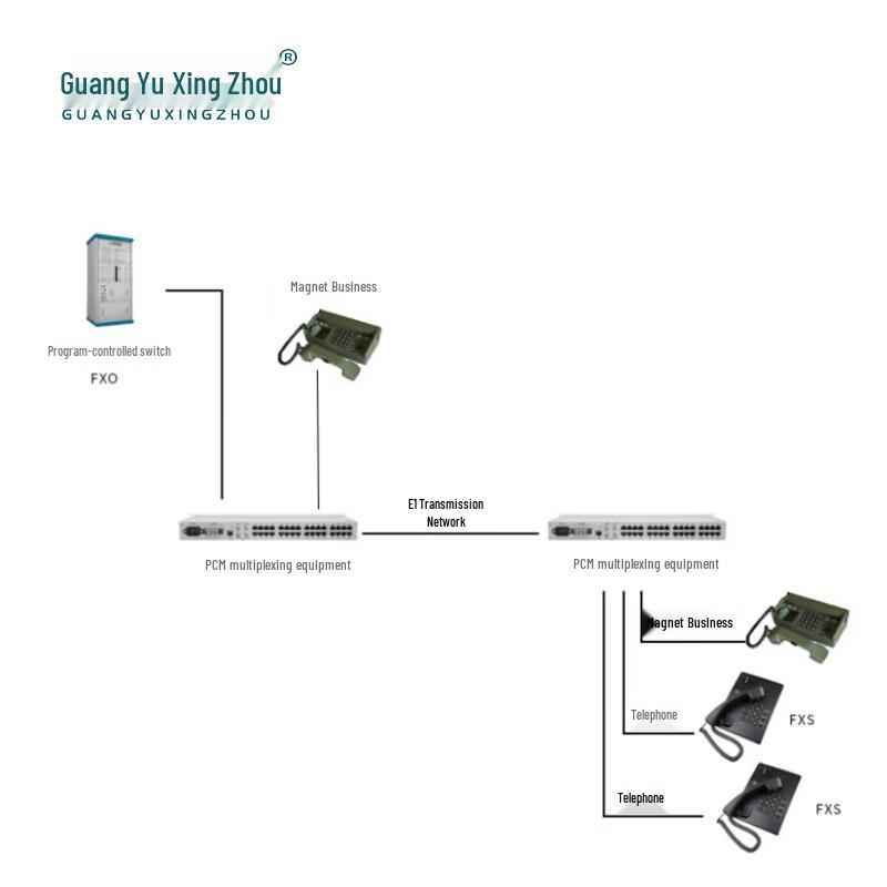 Fiber Optic PCM Phone Multiplexer