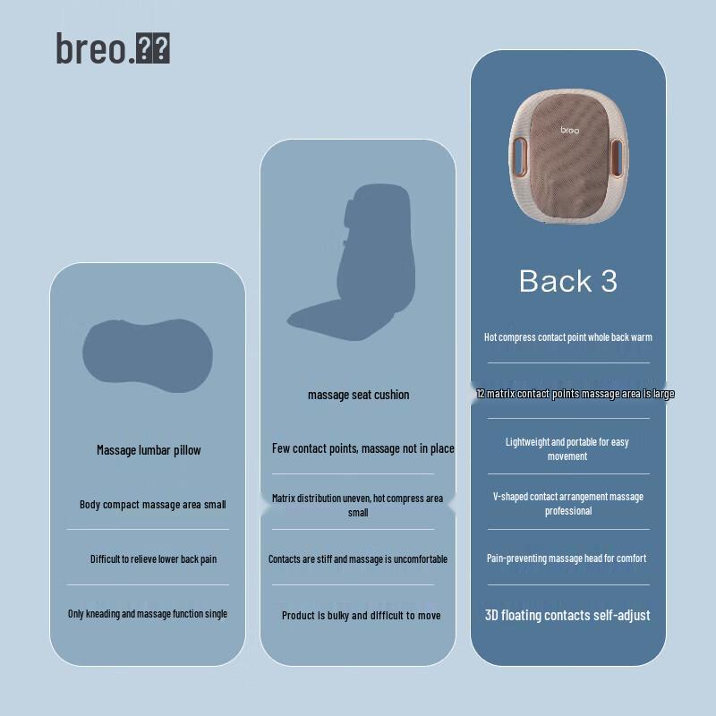 Breo Back3e Lumbar Massager