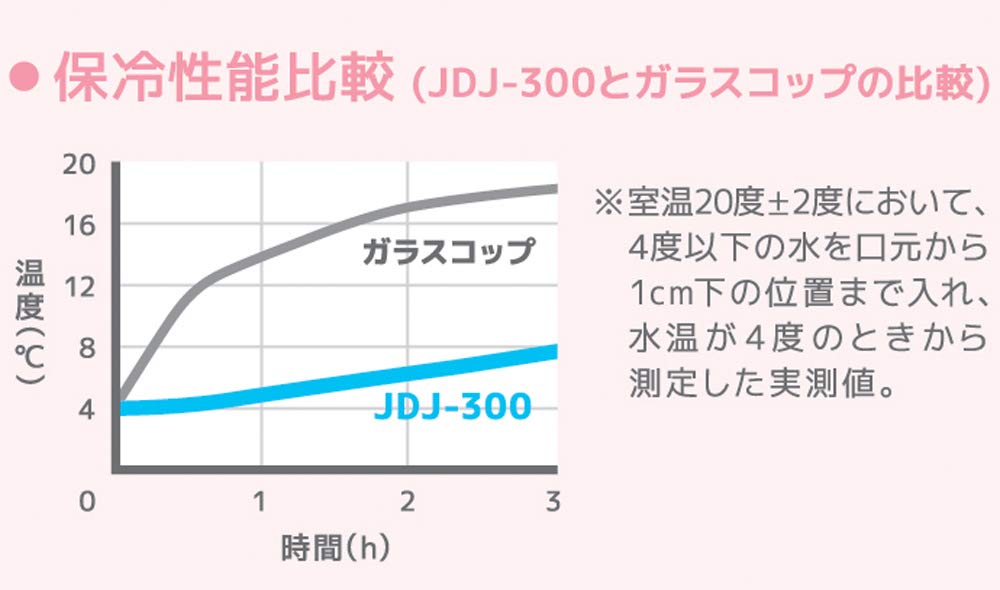 Thermos Insulated Straw Cup, 300ml, Light Blue, JDJ-300 LB