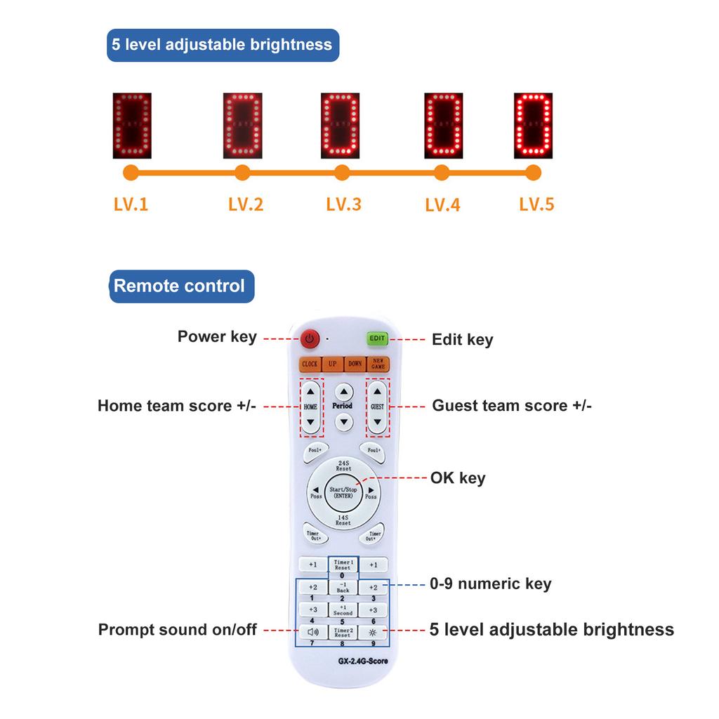 LED Electronic Scoreboard 5 Digit Portable Basketball Digital Scoreboard with Remote Control