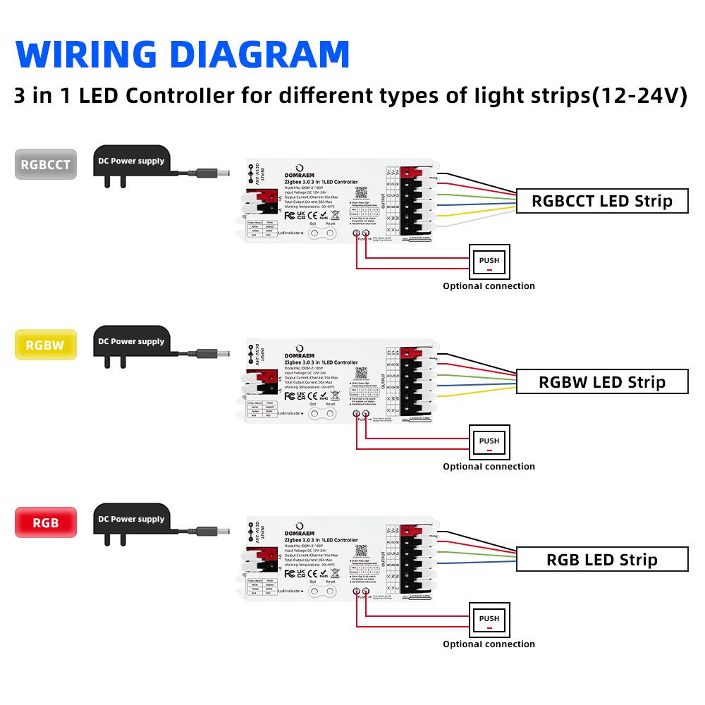 Zigbee 3.0 RGB/RGBW/RGBCCT 3-in-1 Controller 20A for Dimmable LED Strips, Hue-Compatible