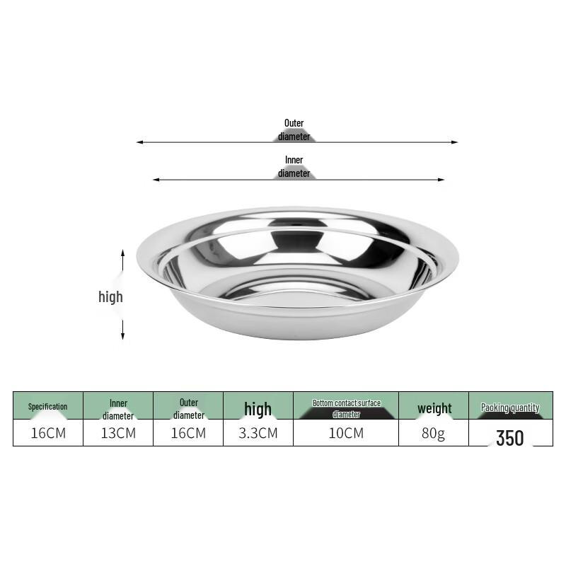 ZISIZ 16cm Stainless Steel 3-Compartment Shallow Plates, Set of 4