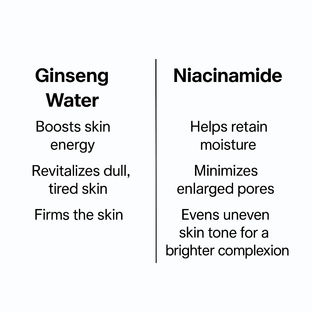 Beauty of Joseon Ginseng Essence Water (150ml)