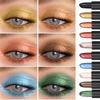 Øyemakeup – Øyenskygge