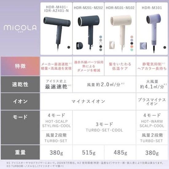 Iris Ohyama MiCOLA Ion Dryer fastest drying manufacturer foldable lightweight 380g compact powerful 3 airflow levels 4 temperature negative ions navy.