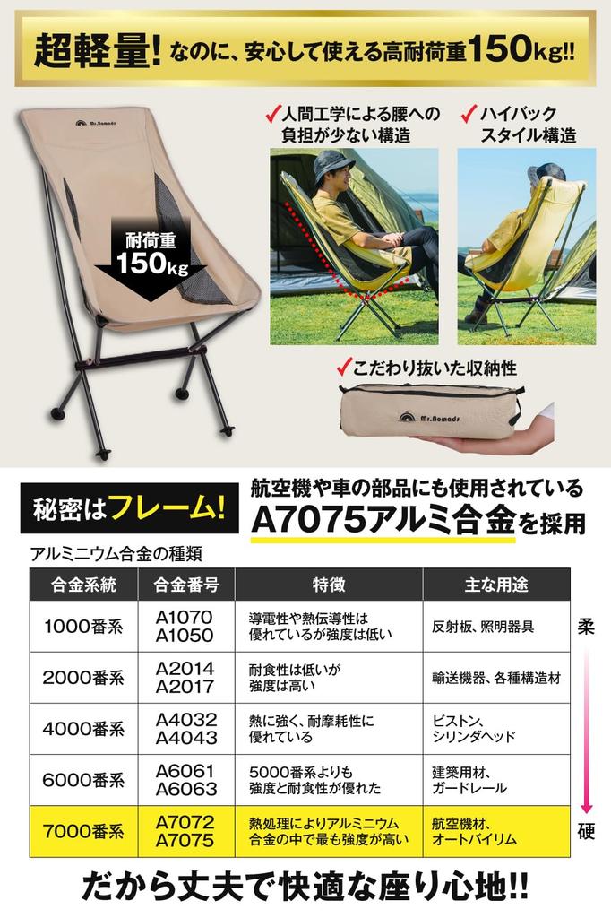 NOMADS Outdoor Chair Folding Compact Camping Chair High Strength 160KG High Load Capacity Camping Chair with Storage Case Outdoor Touring Black Full