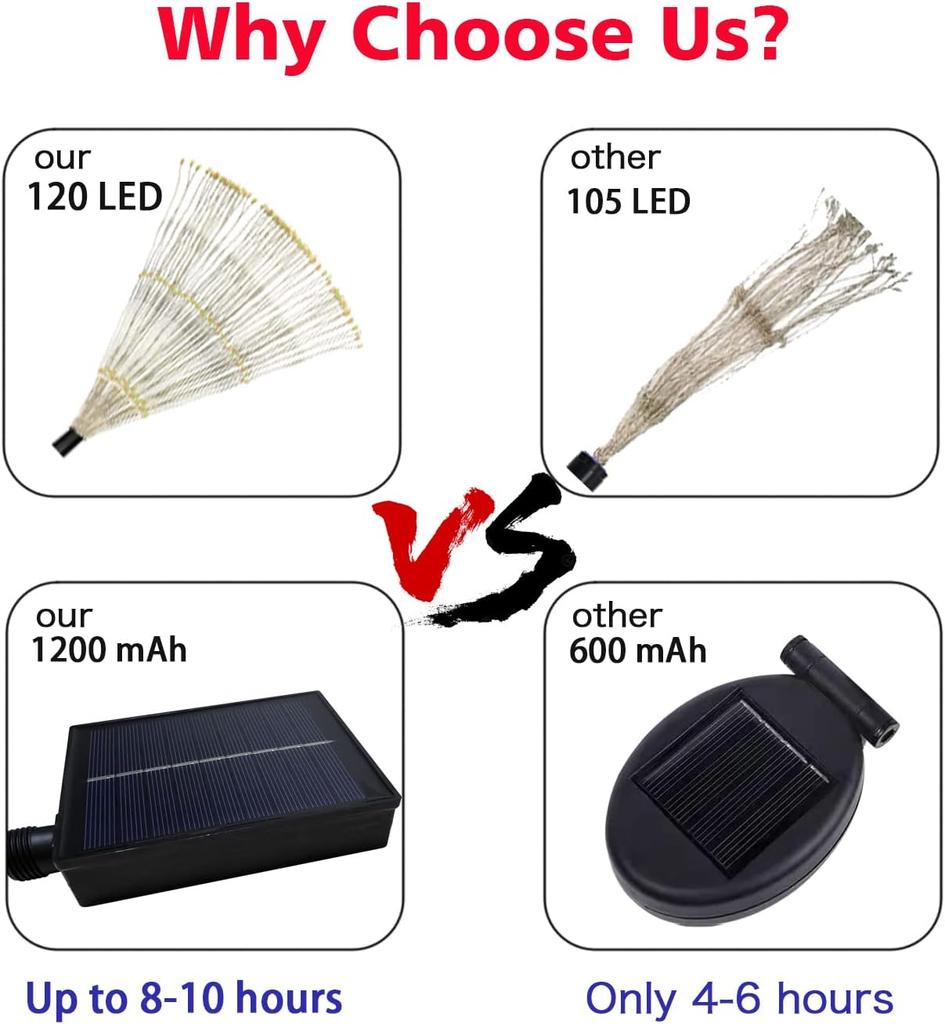 Outdoor Solar Garden Lights, 4-Pack Waterproof 120LED Firefly Pathway Lights for Courtyard, Garden, Party Decor