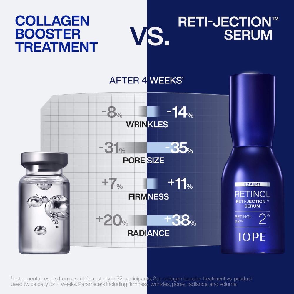 Iope Expert Retinol 2  Reti Jection Serum 1.01 Oz 30ml