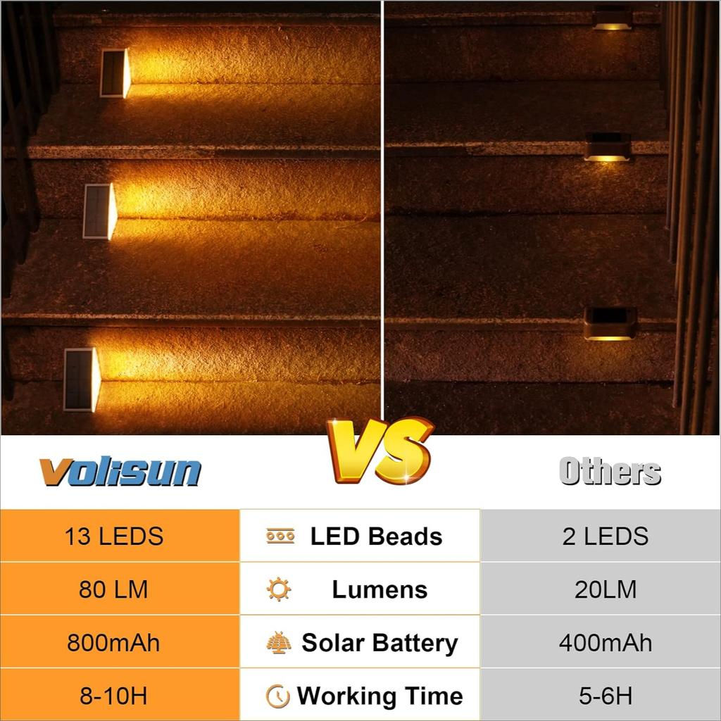 1Pc Solar Stair Lights ,LED Solar Step Lights Outdoor Waterproof ,Outdoor Light Decor for Garden Stair, Deck, Front Step, Front Porch, Patio