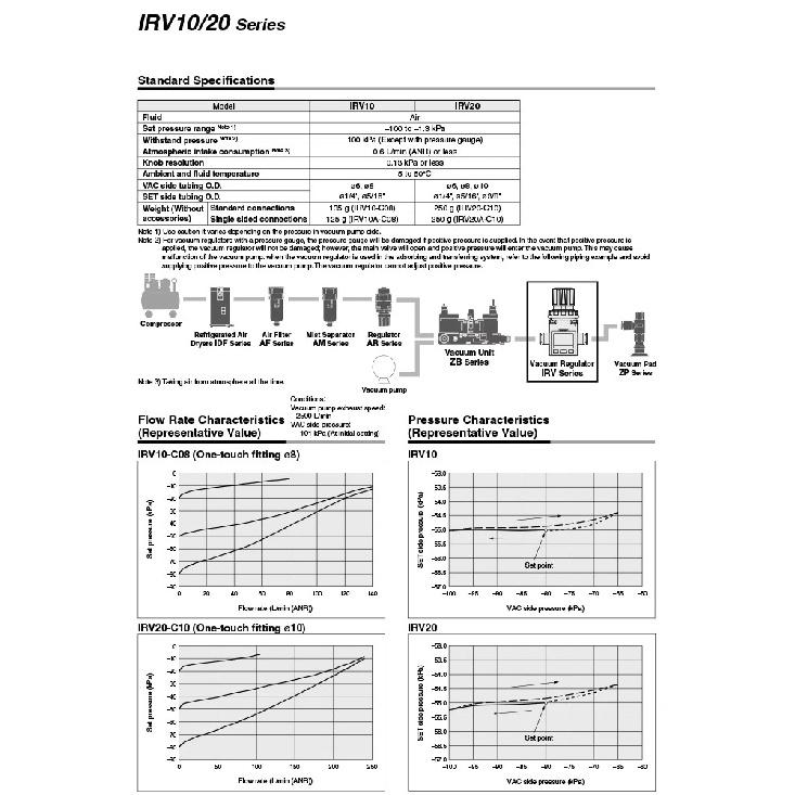 Vacuum Negative Pressure Regulator Valve Reducing Valve Pumping Regulator Valve IRV10-C06 IRV10-01 IRV20-02ZN IRV20-C08 C10 LC08