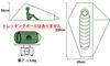 Underwood Aggregator One-Pole Tent - Lightweight, Compact, Single-Person Tent (Trekking pole not included)